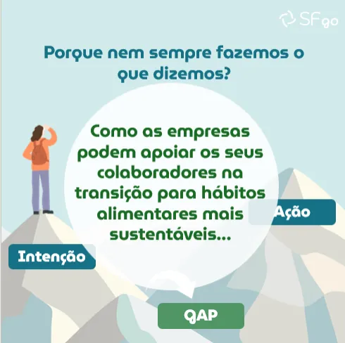 Why don’t we do what we say? How companies can help employees transition to more sustainable eating habits.