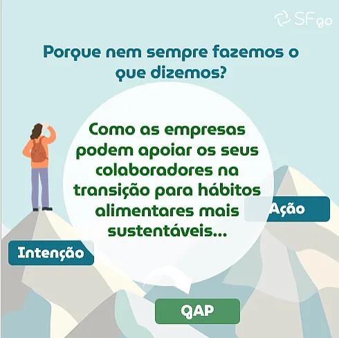 Why don’t we do what we say? How companies can help employees transition to more sustainable eating habits.